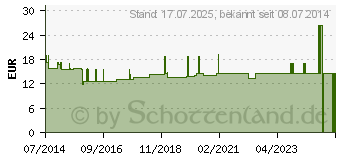 Preistrend fr COMBEX V Multivitaminsaft f.Ziervgel (09493694)