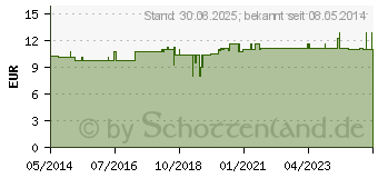 Preistrend fr KINESIOLOGIE Tape 5 cmx5 m lila (09494311)