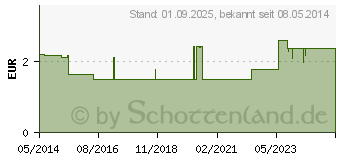 Preistrend fr BULLRICH Salz Pulver (09504653)