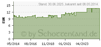 Preistrend fr EUCERIN DermoCapillaire kopfhautberuh.Urea Shampoo (09508059)