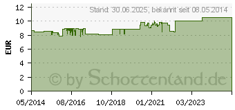 Preistrend fr EUCERIN DermoCapillaire hypertolerant Shampoo (09508088)