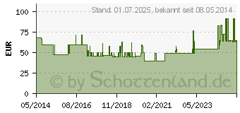 Preistrend fr FRESUBIN YOcreme Mischkarton (09510197)