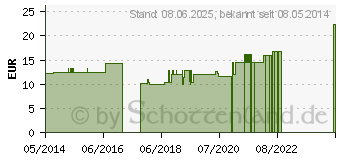 Preistrend fr INKONTINENZHOSE AKTIV Schlupfform 117-127 cm (09510317)