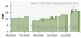 Preistrend fr INKONTINENZHOSE AKTIV Schlupfform 128-140 cm (09510323)