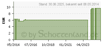 Preistrend fr NIPPES Pinzette rostfrei Schlange Nr.327E (09510435)