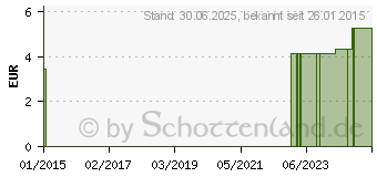 Preistrend fr NIPPES Nagelglanzpolierer 3 im Set Nr.59-3 (09510487)