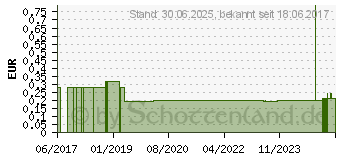 Preistrend fr DISCARDIT II Spritze 10 ml (09511854)