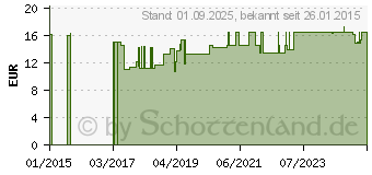 Preistrend fr BAUMWOLLHANDSCHUHE Gr.L (09511989)