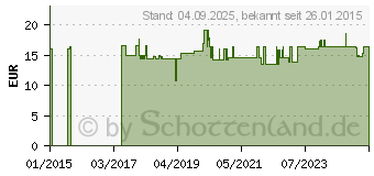 Preistrend fr BAUMWOLLHANDSCHUHE Gr.XL (09511995)