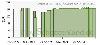 Preistrend fr BAUMWOLLHANDSCHUHE Gr.XXL (09512003)