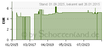 Preistrend fr BAUMWOLLHANDSCHUHE Gr.XS 1 Paar (09512026)