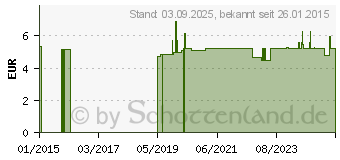 Preistrend fr BAUMWOLLHANDSCHUHE Gr.XXL 1 Paar (09512049)