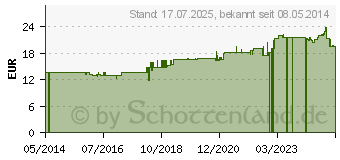 Preistrend fr WIDMER Krperemulsion l.P. (09516030)