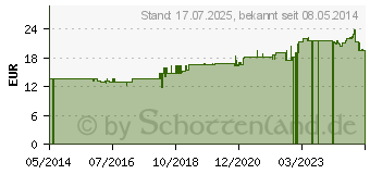 Preistrend fr WIDMER Krperemulsion leicht parfmiert (09516030)