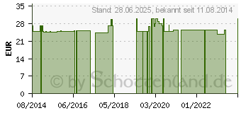 Preistrend fr STEVIA 97% Rebaudiosid A Streuse (09516395)