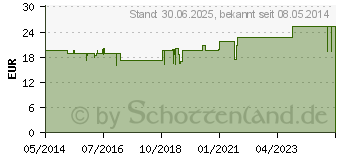 Preistrend fr ENZYM-WIED forte Dragees (09517489)