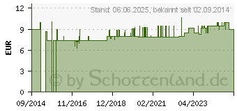 Preistrend fr PROVITAL 40den Sttzkniestrmpfe Gr.35-38 perle (09519703)