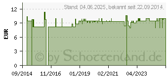 Preistrend fr PROVITAL 70den Sttzkniestrmpfe Gr.39-42 puder (09519761)