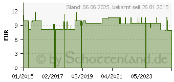 Preistrend fr PROVITAL 70den Sttzkniestrmpfe Gr.35-38 schwarz (09519778)