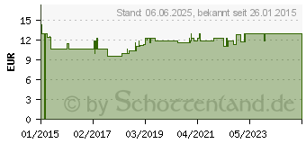 Preistrend fr PROVITAL Reisekniestrmpfe Gr.35-38 schwar.Baumw. (09519815)