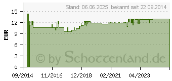 Preistrend fr PROVITAL Reisekniestrmpfe Gr.39-42 schwar.Baumw. (09519821)