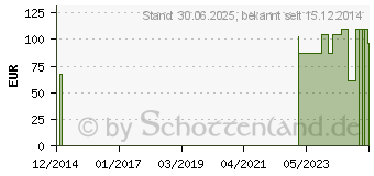 Preistrend fr DELTA FORM L 1 Windelhose Slip (09520445)