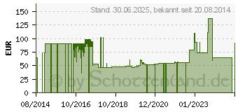 Preistrend fr DELTA FORM L 2 Windelhose Slip (09520468)