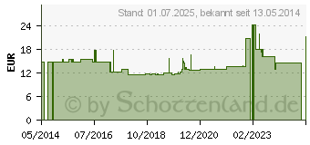 Preistrend fr DELTA FORM L 3 Windelhose Slip (09520474)