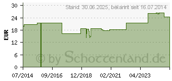 Preistrend fr VARILIND Men 180den AD L Baumwolle schwarz (09521350)