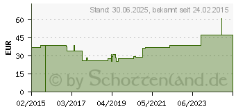 Preistrend fr VARILIND Classic 70den AT Gr.1 schwarz (09521798)