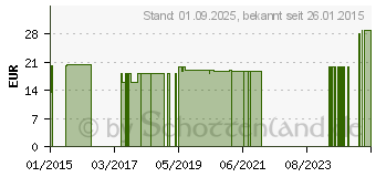 Preistrend fr BIO SANDOCAYENNE Tropfen (09522160)