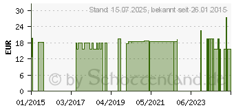 Preistrend fr BIO CAYENNEPFEFFER Kapseln (09522409)