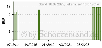 Preistrend fr SCHUH SPIKES Gr.36-39 4 Sohlenspikes (09527602)