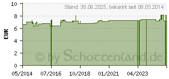 Preistrend fr LATSCHENKIEFER SCHRUNDENCREME (09527832)