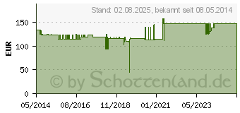 Preistrend fr H 15 Weihrauchkapseln 350 mg (09528435)