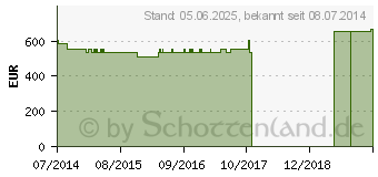 Preistrend fr H 15 Weihrauchkapseln 350 mg (09528458)