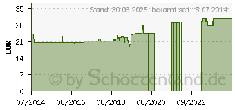 Preistrend fr HECHT H 15 200 mg Kapseln (09528464)