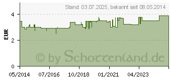 Preistrend fr MERIDOL Zahnbrste mittel (09529073)