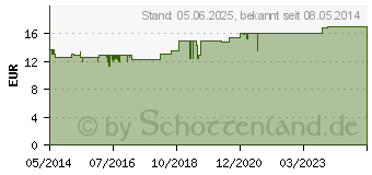 Preistrend fr HEPAR-SL 320 mg Hartkapseln (09530432)