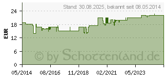 Preistrend fr CYSTUS 052 Bio Halspastillen Honig Vanille (09531006)