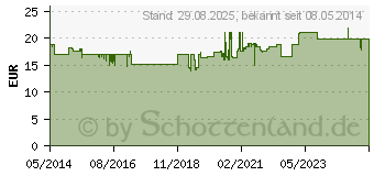 Preistrend fr CYSTUS 052 Bio Halspastillen Honig Orange (09531064)