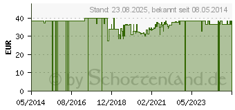 Preistrend fr JAB Probiotik Pulver (09532744)