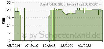 Preistrend fr JAB Cologast Tropfen (09532773)