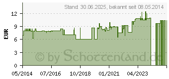 Preistrend fr NUXE Men Deodorant Protection 24h (09534803)