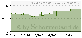 Preistrend fr GASTROMOD Probiotika-Kapseln (09535091)