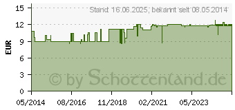 Preistrend fr ALLGUER LATSCHENK. Hornhaut Schlcreme (09536334)