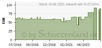 Preistrend fr EPIDYN-STABIL Ellbogenbandage Gr.L 07517 (09538327)