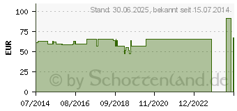 Preistrend fr EPIDYN-STABIL Ellbogenbandage Gr.XL 07517 (09538362)