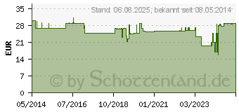 Preistrend fr HYALURONSURE 100 mg Kapseln (09539031)