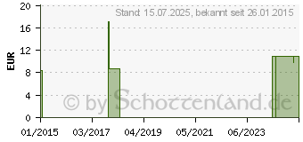 Preistrend fr BIOTURM Tonic Nr.46 (09539597)